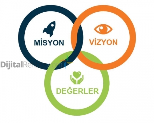 YÜKSELEN VİZYON